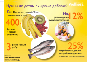 Пищевые добавки wellness-kids Орифлэйм Павлодар